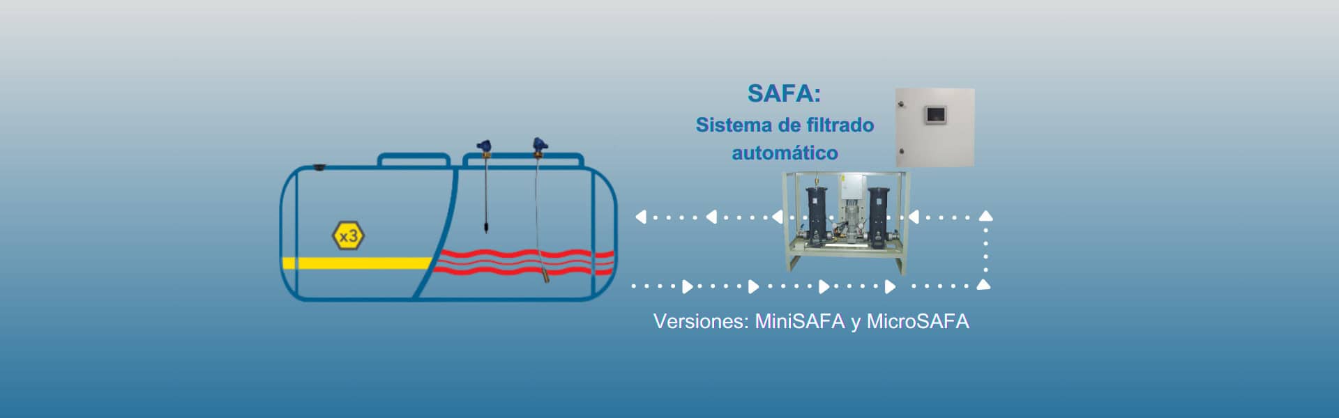 Sistemas de filtrado automático: SAFA, MiniSAFA y MicroSAFA