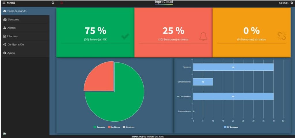 Medida y control de nivel de fluidos en remoto - Inpro Group