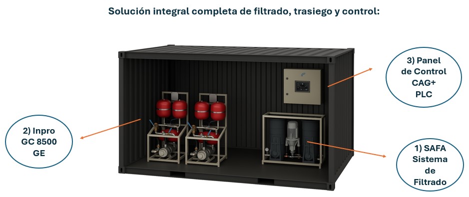 paquete de combustible en contenedor-es