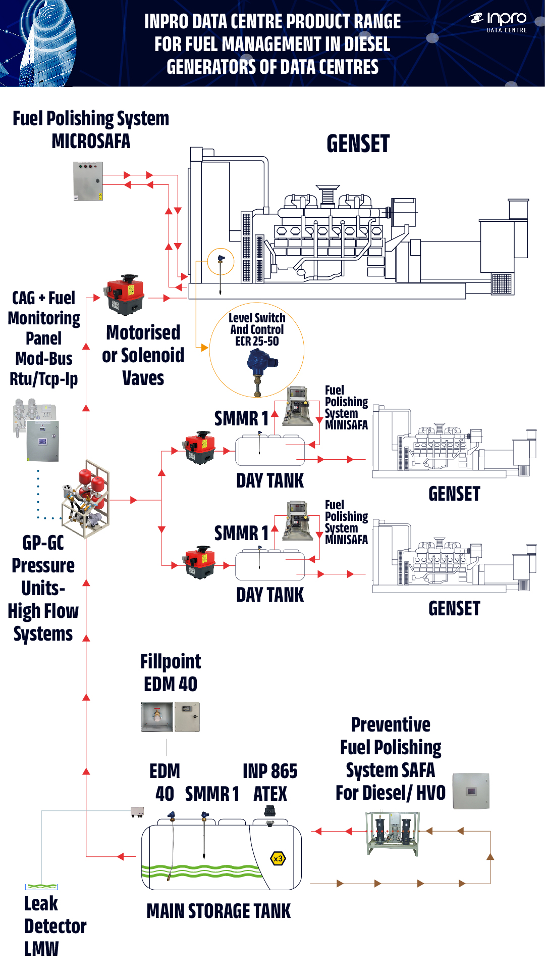 esquemas-selector-producto-Datacenter_1080x19204_ING