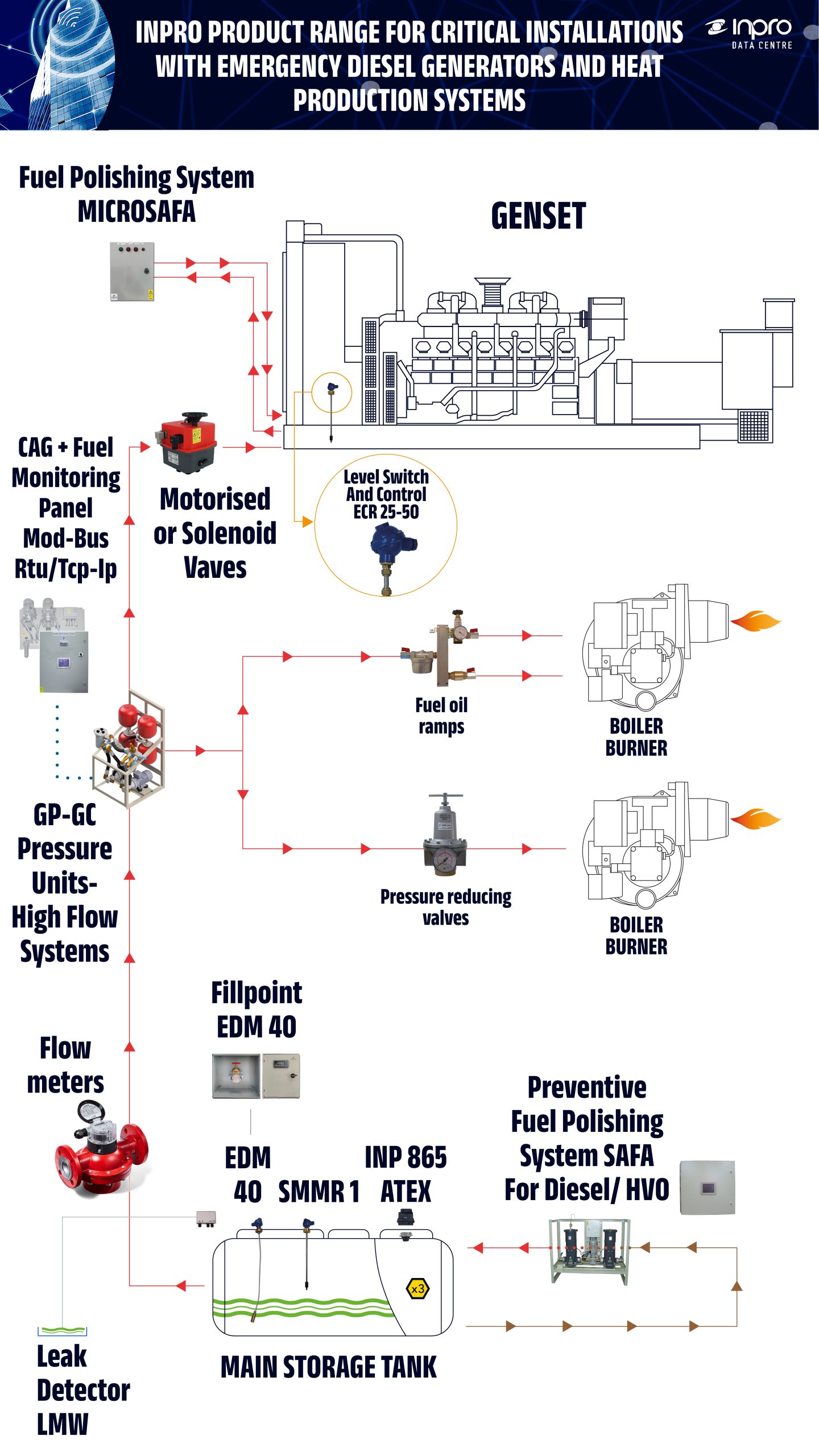 esquemas selector producto Datacenter_1080x1920_ING
