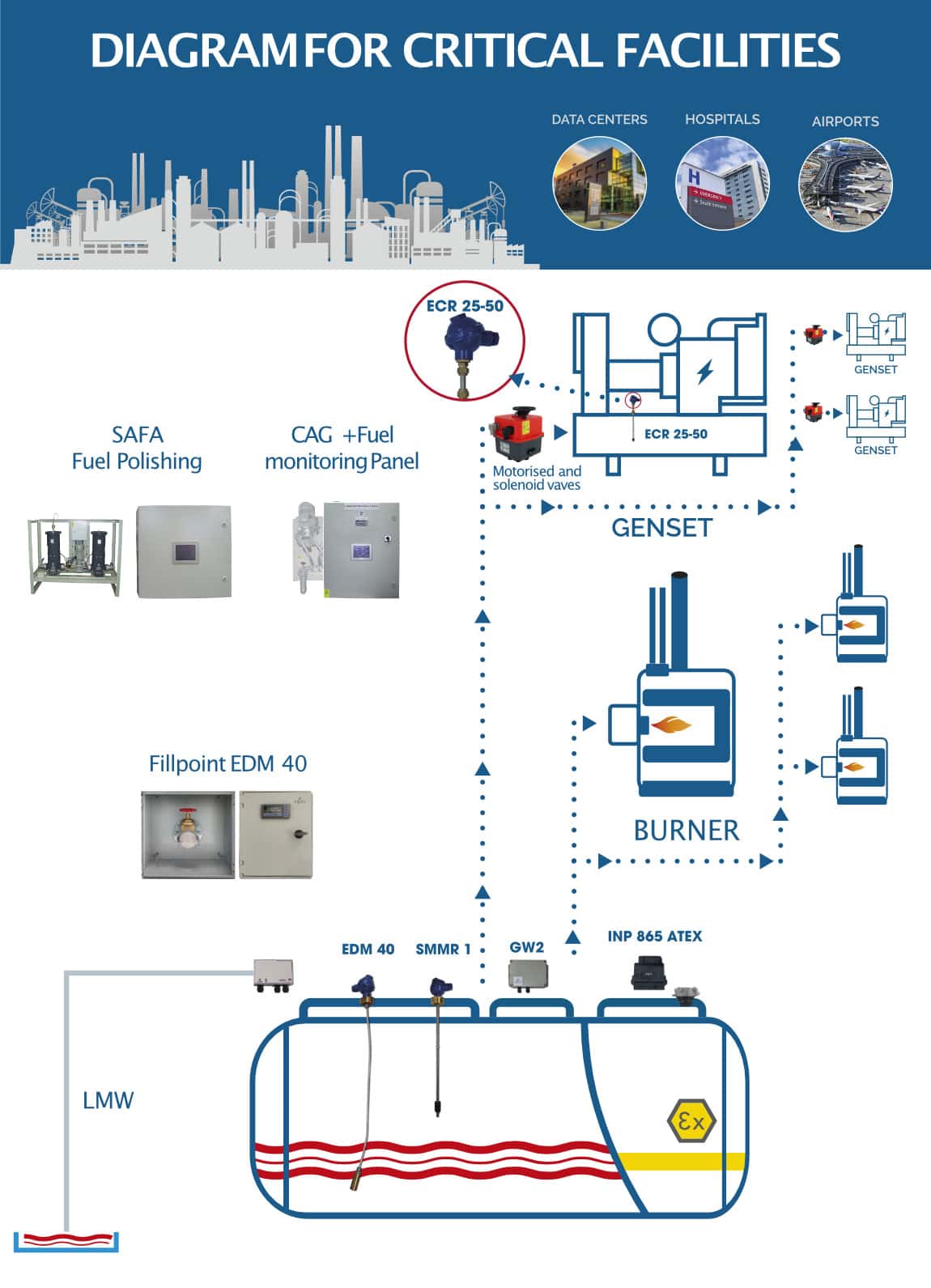 inpro-diesel-critial-facilities